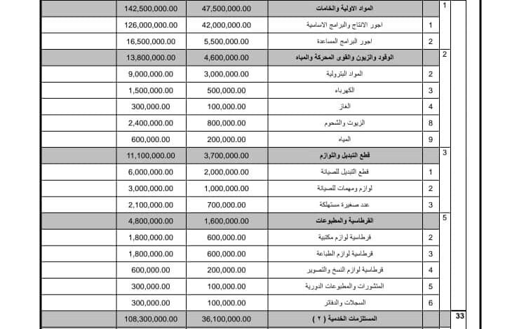 في ظل صمت رشاد (العليمي) وبن (مبارك).. قناة عدن في الرياض سبية بيد نخاس 1 IMG 20240626 WA0000 1