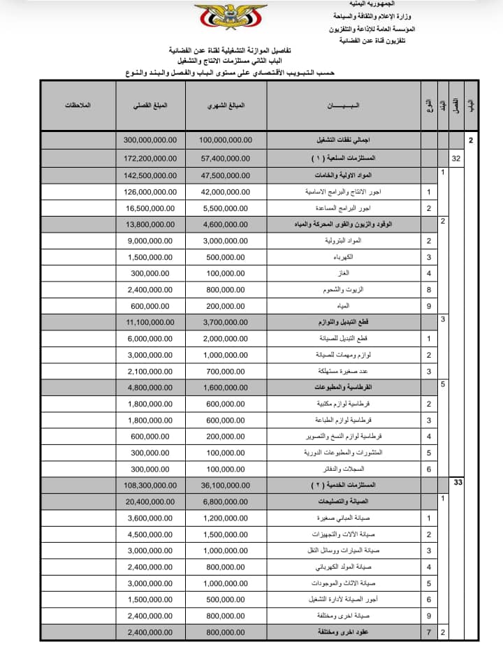 في ظل صمت رشاد (العليمي) وبن (مبارك).. قناة عدن في الرياض سبية بيد نخاس 1 IMG 20240626 WA0000 1