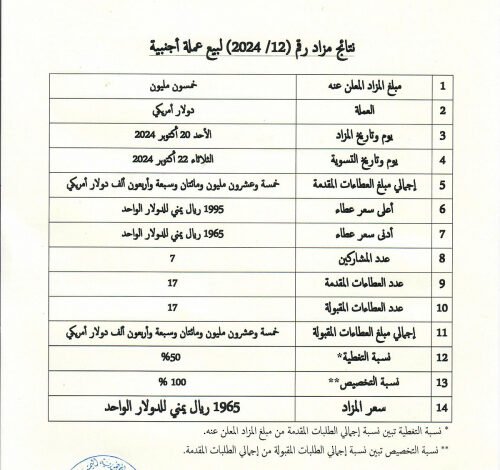 انباء عن فشل البنك المركزي في بيع المزاد الذي اعلن عنه يوم أمس والمقدر بـ 50 مليون 1 IMG 20241022 WA0012