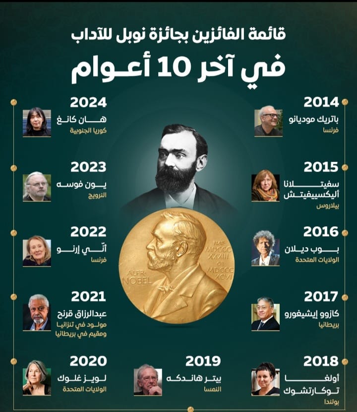 Screenshot ٢٠٢٤١٠١٢ ٠٠٤٠٠٤ WhatsApp