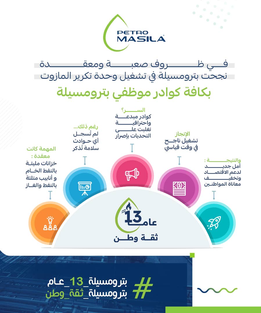 بترومسيلة: هل سيغير مشروع المازوت وجه الاقتصاد اليمني ويحقق الاكتفاء الذاتي؟ 1 IMG 20241220 WA0004