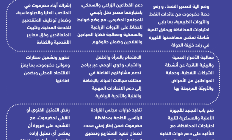 فساد وتهميش وعقاب جماعي ونهب للنفط... حضرموت تنتفض من المكلا ( نص البيان) 1 21d4ed0e 5f4c 4493 b67d 6e1a9093b809.jpg