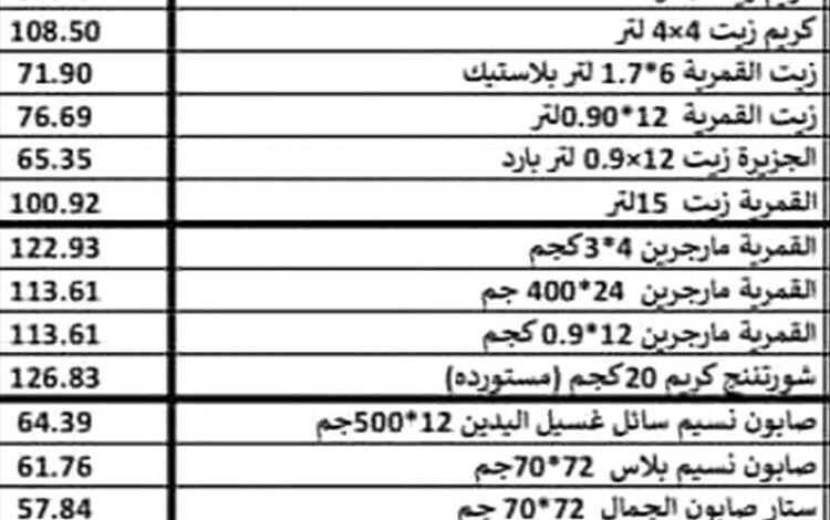 توجه ومنحى خطير في قوت المواطن 1 5878662162447185940 1