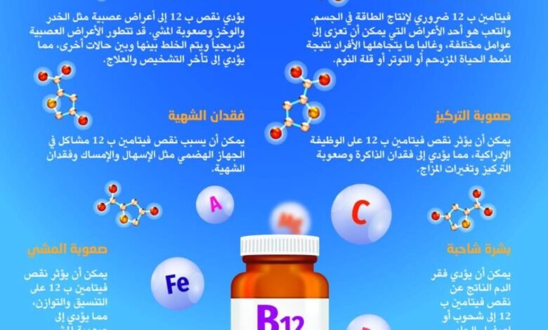 إذا لاحظت هذه التغيرات في بشرتك .. فاحذر من نقص فيتامين B12 1 1003225
