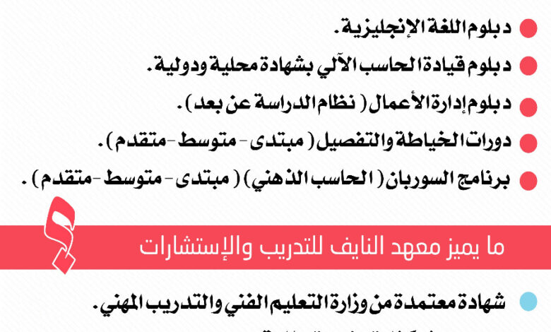 معهد النايف بسيئون يفتح باب التسجيل في دورات تأهيلية معتمدة تُمهد طريقك نحو التمكين والتعليم 1 IMG 20250715 WA0093