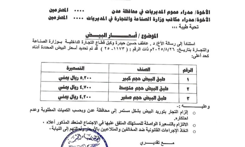الصناعة والتجارة في عدن تكشف عن التسعيرة الجديدة لطبق البيض بعد موجة التلاعب 1 FB IMG 1756308200118