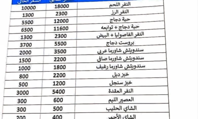 مكتب الصناعة والتجارة بعدن يحدد أسعار الوجبات الأساسية بالمطاعم السياحية 1 IMG 20250822 WA0011