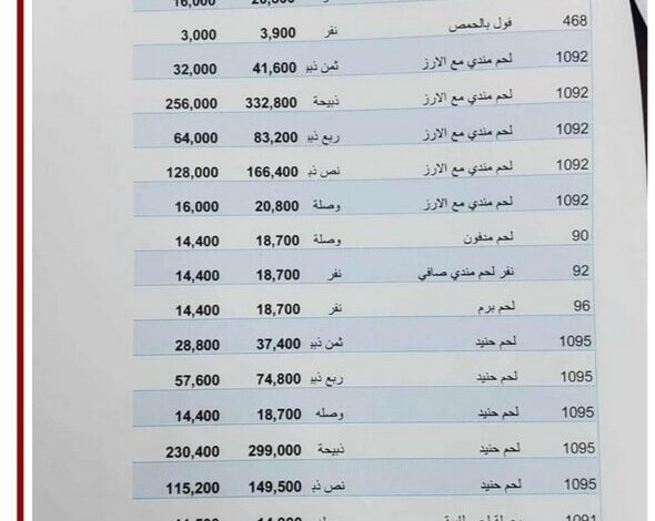 مطاعم في عدن تضلل الرقابة بقوائم أسعار وهمية 1 c02796b7 d917 473f 9e27 915701d9a3b6