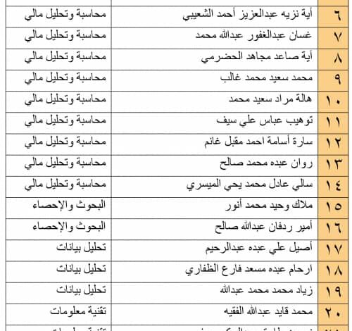 فضيحة تهز البنك المركزي بعدن: مؤامرة فساد وشبهة اختراق حوثي وتأسيس لتغيير ديموغرافي وتجاوز الكفاءات الجنوبية 1 5da29d3f 83ae 45e4 8269 a53160d1df7d