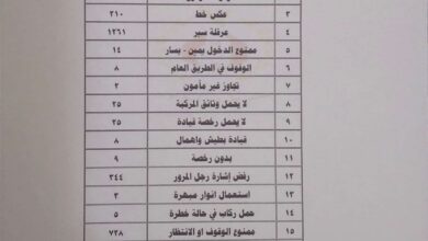 شرطة السير بالعاصمة عدن ترصد 2972 مخالفة وتؤكد استمرار حملات الانضباط المروري 4 691f4814bbdc5