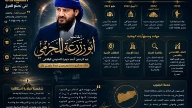 أبو زرعة المحرمي.. هندسة الاستقرار وصناعة المنجز الصامت في أروقة الحكم وميادين البناء 4 img 20260706 wa0006
