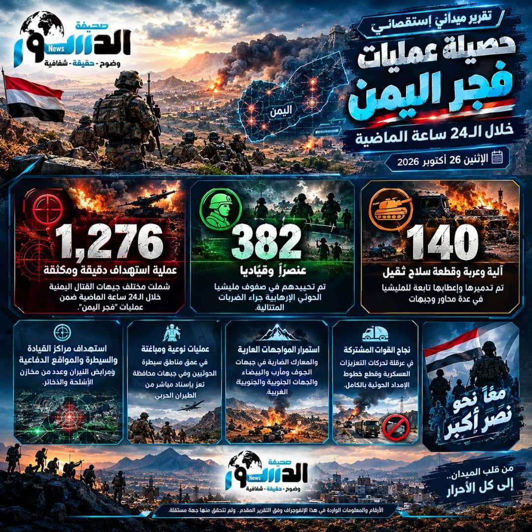 تقرير ميداني استقصائي.. حصيلة عمليات "فجر اليمن" خلال الـ 24 ساعة الماضية 1 img 20261026 wa0052